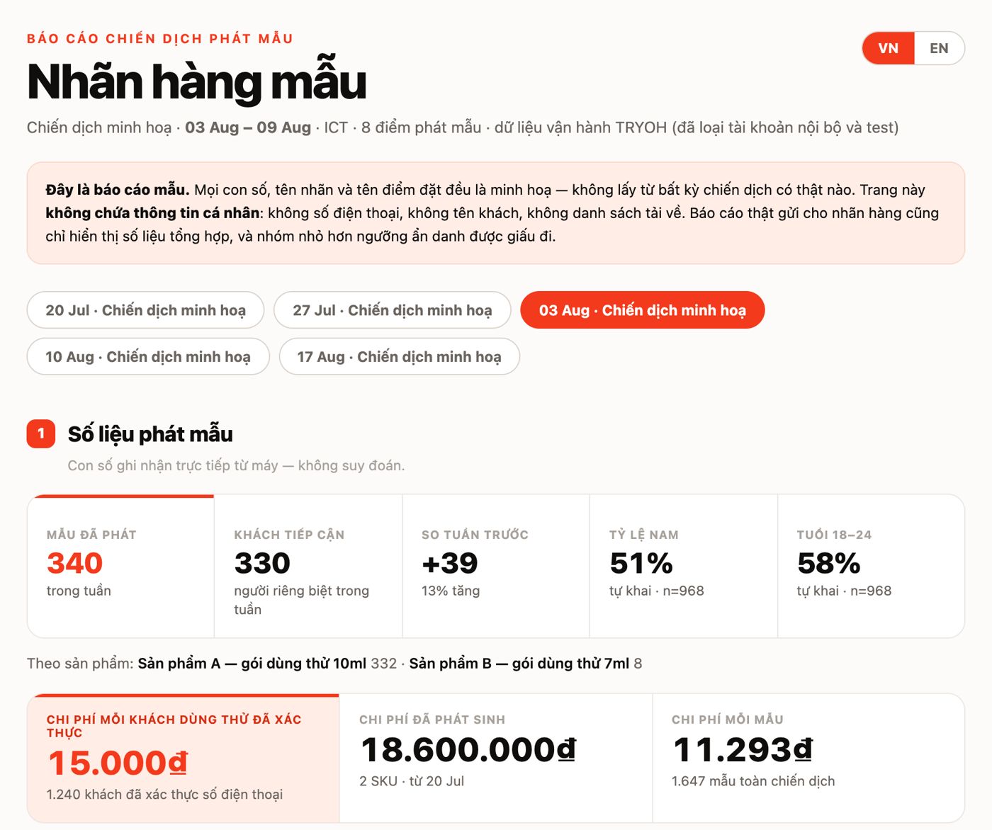 Báo cáo chiến dịch phát mẫu